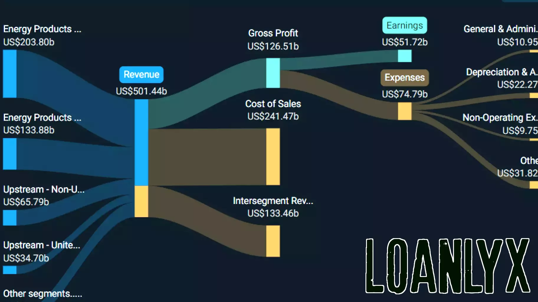 Pertama Digital Berhad Reports Narrowed Loss for Full Year 2024