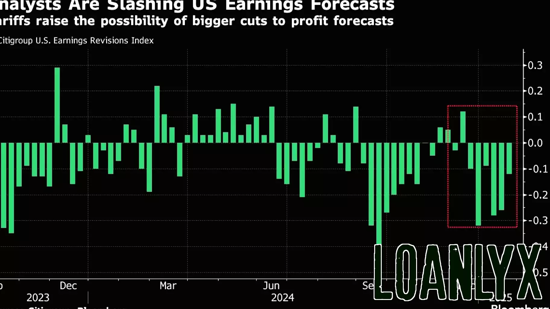 Potential Decline in S&P 500 Due to Tariffs Impacting Earnings