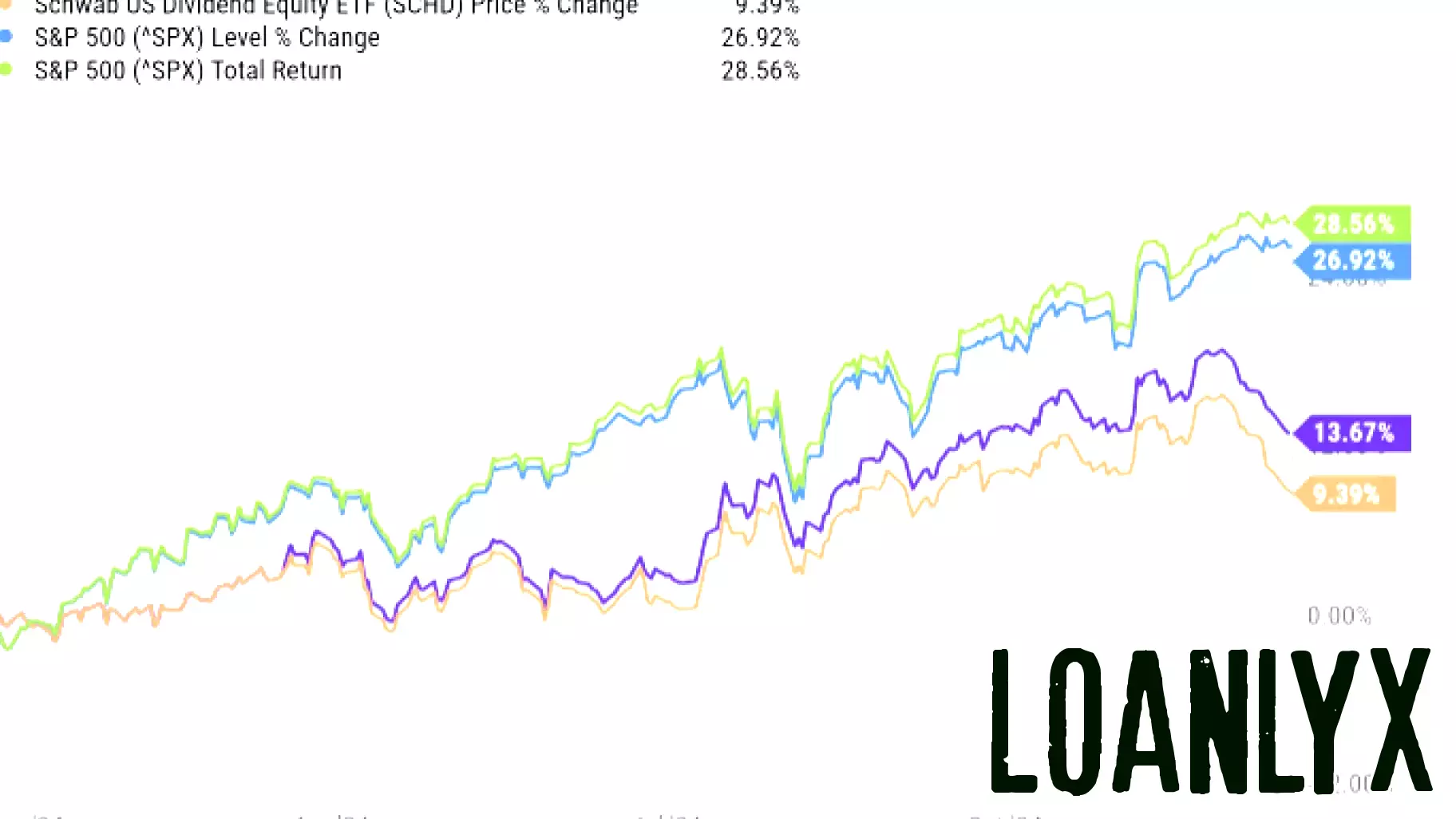 Three Promising ETFs to Consider Before 2025